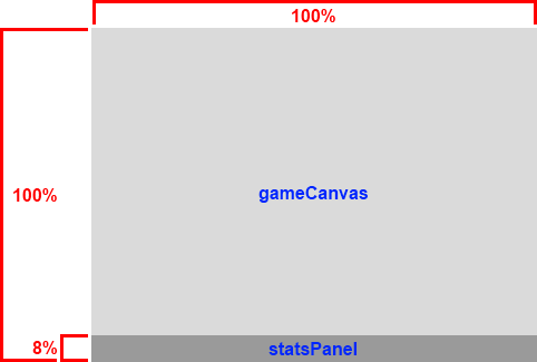 Размеры дочерних элементов gameArea в процентах
