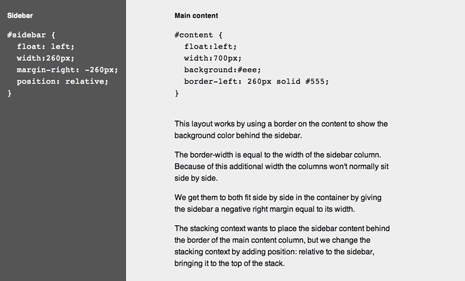 Границы и отрицательные отступы
