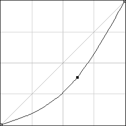 Кривая для уменьшения значения компоненты цвета