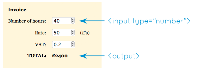 Финансовый калькулятор отображает результат в элементе <output>