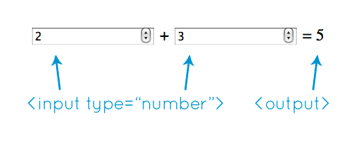 Простой калькулятор в Chrome
