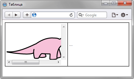 Рис. 3. Отображение рисунка при использовании свойства overflow