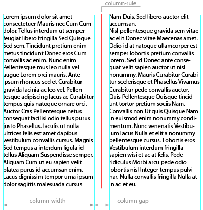 Стилевые свойства для колонок