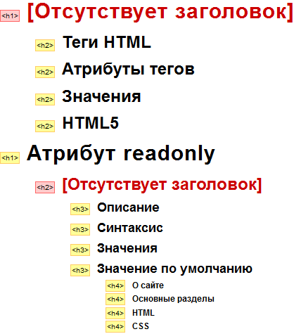Оглавление документа